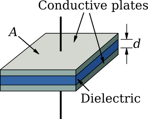 Parallell plate kondensator vektortegning